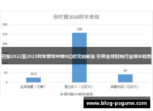 巴黎2022至2023财年营收突破8亿欧元创新高 引领全球时尚行业增长趋势