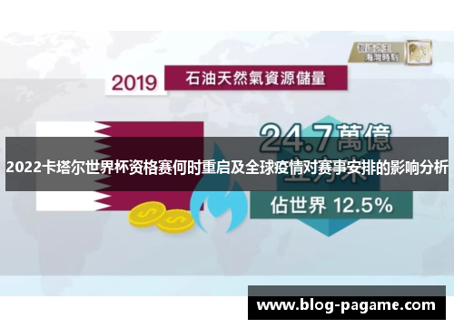 2022卡塔尔世界杯资格赛何时重启及全球疫情对赛事安排的影响分析