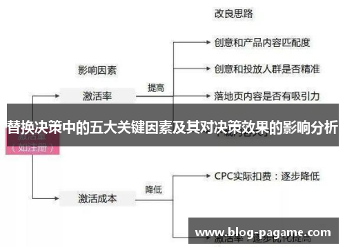 替换决策中的五大关键因素及其对决策效果的影响分析