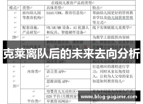 克莱离队后的未来去向分析