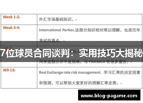 7位球员合同谈判：实用技巧大揭秘