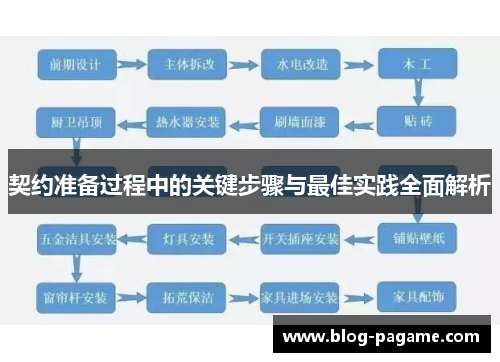 契约准备过程中的关键步骤与最佳实践全面解析
