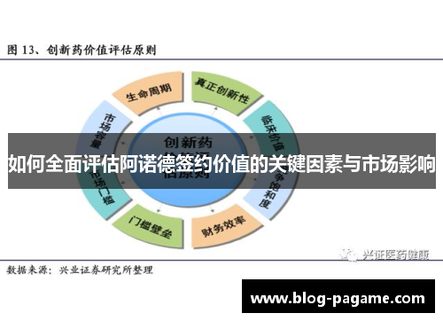如何全面评估阿诺德签约价值的关键因素与市场影响