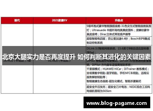 北京大腿实力是否再度提升 如何判断其进化的关键因素