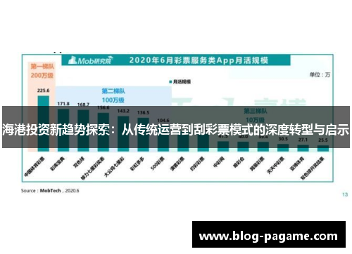海港投资新趋势探索:从传统运营到刮彩票模式的深度转型与启示 海港投资新趋势探索:从传统运营到刮彩票模式的深度转型与启示