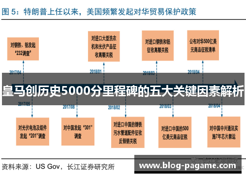 皇马创历史5000分里程碑的五大关键因素解析