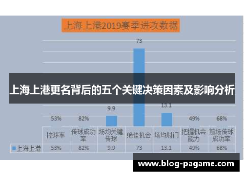 上海上港更名背后的五个关键决策因素及影响分析