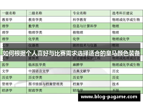 如何根据个人喜好与比赛需求选择适合的皇马颜色装备