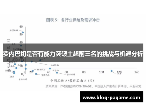 费内巴切是否有能力突破土超前三名的挑战与机遇分析