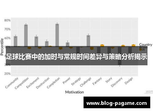 足球比赛中的加时与常规时间差异与策略分析揭示