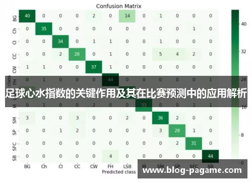 足球心水指数的关键作用及其在比赛预测中的应用解析