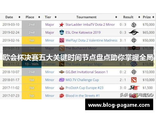 欧会杯决赛五大关键时间节点盘点助你掌握全局 欧会杯决赛五大关键时间节点盘点助你掌握全局