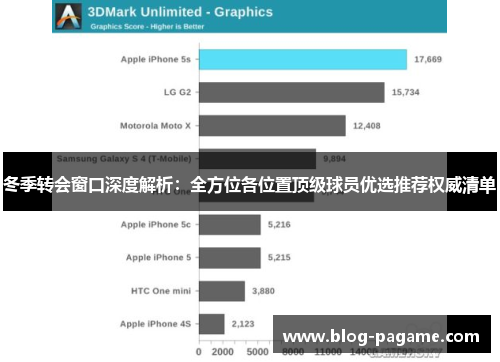 冬季转会窗口深度解析:全方位各位置顶级球员优选推荐权威清单 冬季转会窗口深度解析:全方位各位置顶级球员优选推荐权威清单
