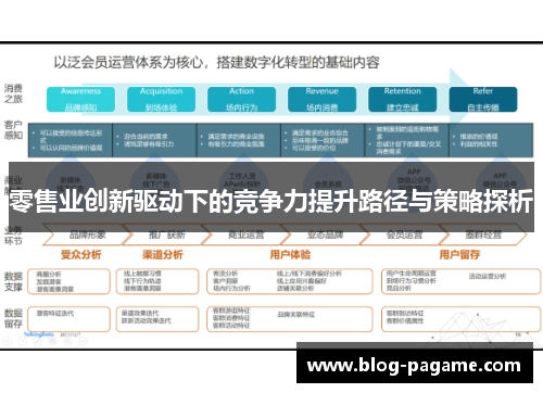 零售业创新驱动下的竞争力提升路径与策略探析 零售业创新驱动下的竞争力提升路径与策略探析