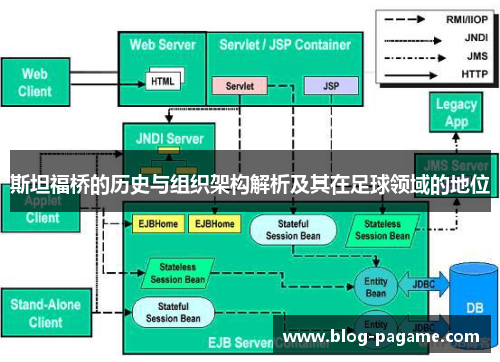 斯坦福桥的历史与组织架构解析及其在足球领域的地位 斯坦福桥的历史与组织架构解析及其在足球领域的地位