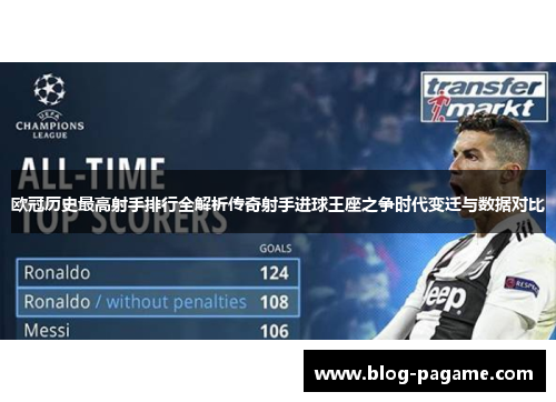 欧冠历史最高射手排行全解析传奇射手进球王座之争时代变迁与数据对比