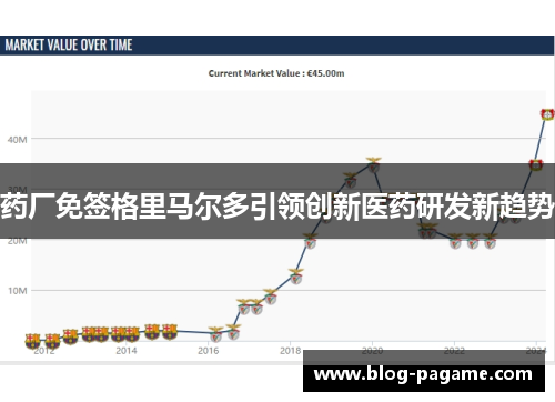 药厂免签格里马尔多引领创新医药研发新趋势 药厂免签格里马尔多引领创新医药研发新趋势