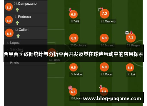 西甲赛季数据统计与分析平台开发及其在球迷互动中的应用探索 西甲赛季数据统计与分析平台开发及其在球迷互动中的应用探索