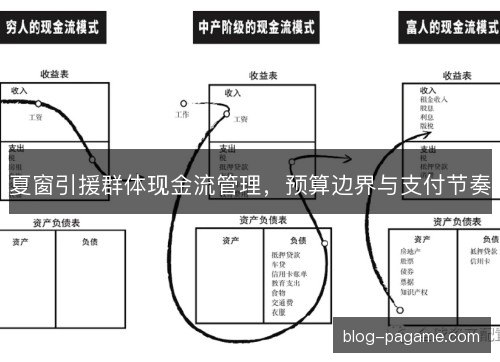 夏窗引援群体现金流管理，预算边界与支付节奏